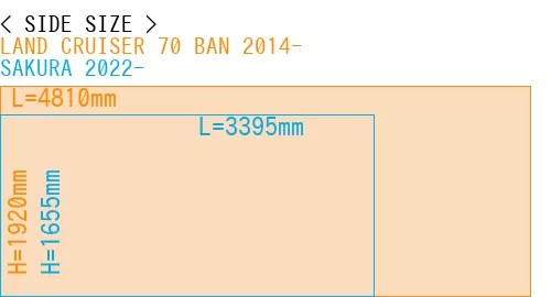 #LAND CRUISER 70 BAN 2014- + SAKURA 2022-